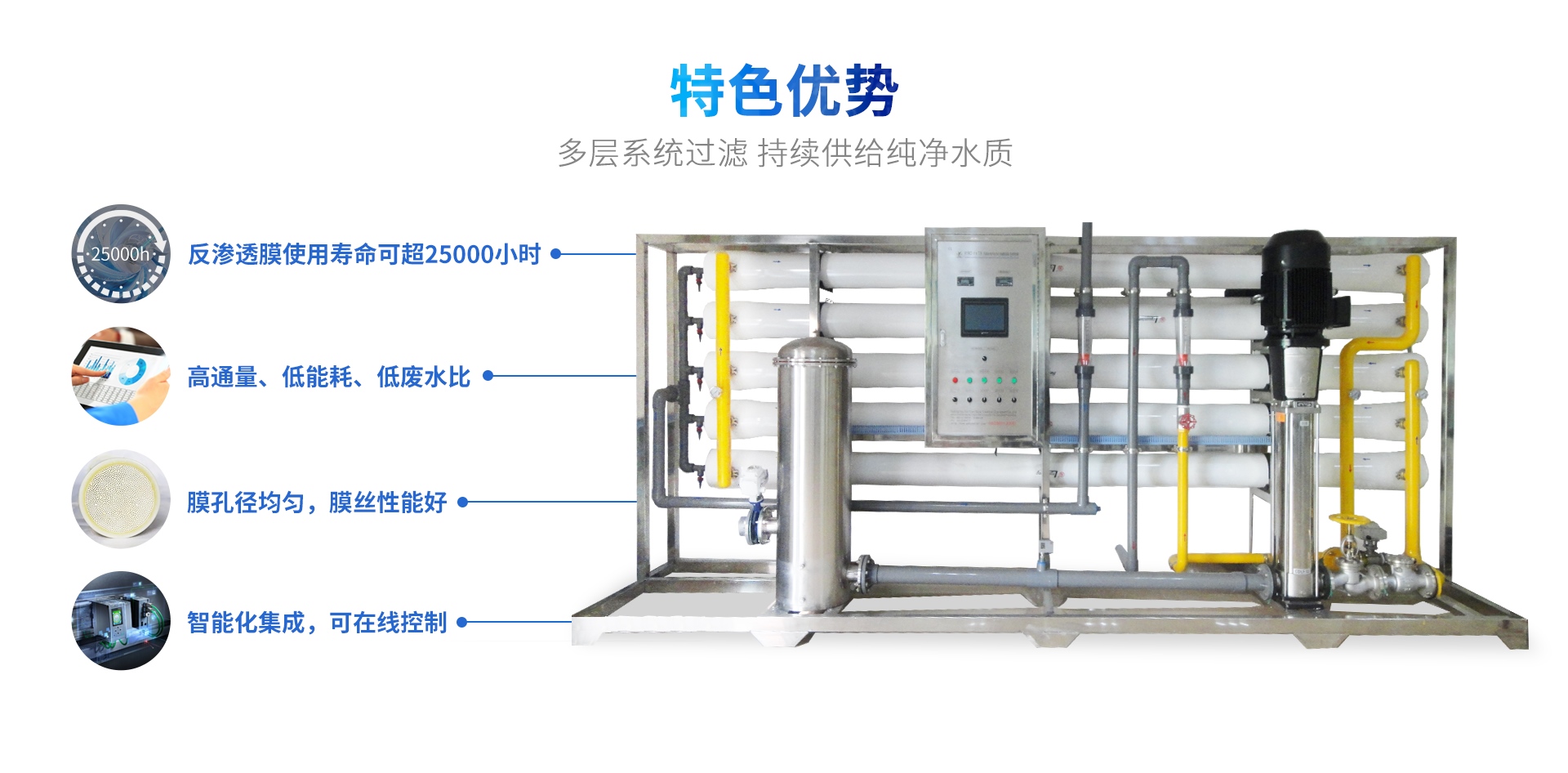 详情图-RO反渗透净水处理设备-20t_02.jpg