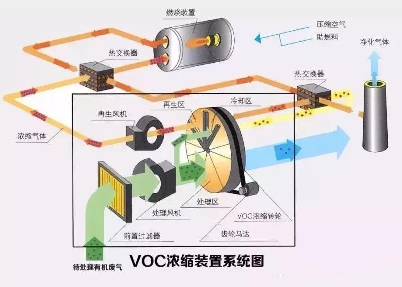 油墨有机废气处理：环保与生产的关键平衡